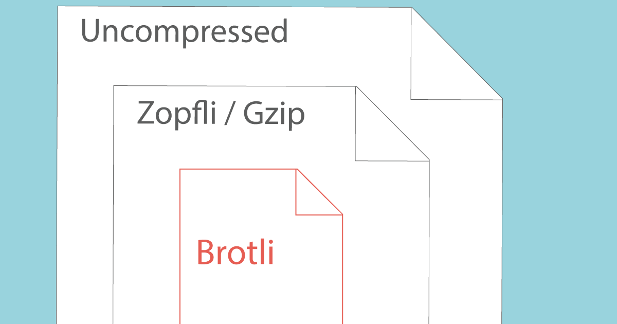 brotli-nedir-brotli-ne-e-yarar-lgihost